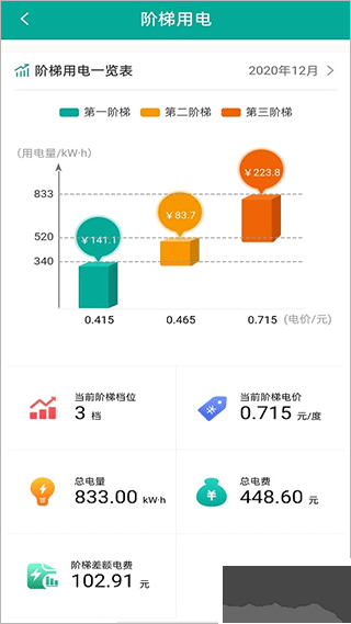蒙電e家