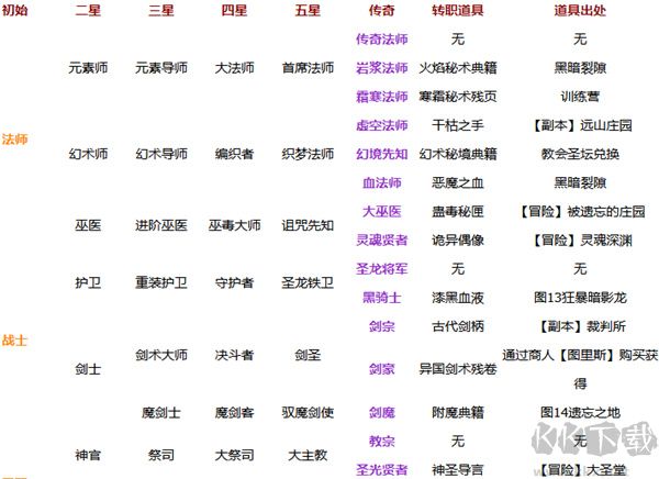 地下城堡2黑暗覺醒