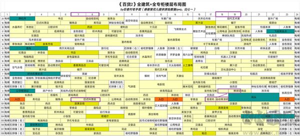 百貨商場物語2