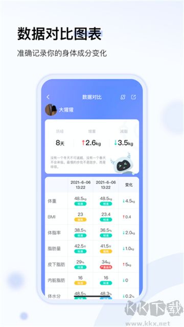 輕牛健康