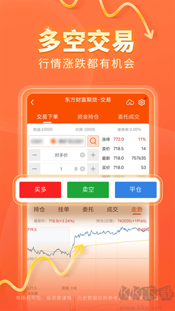 東方財(cái)富期貨