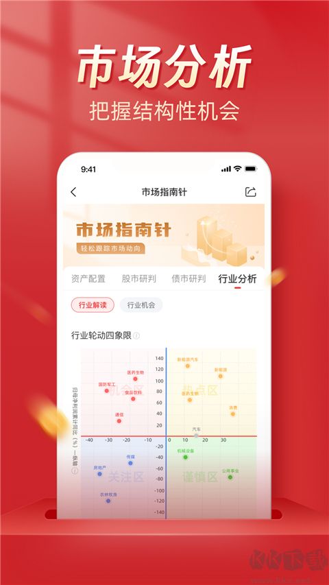 Beta理財師