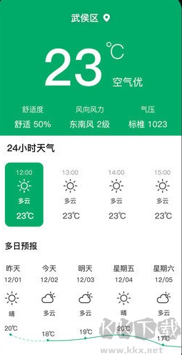 室內溫度測量