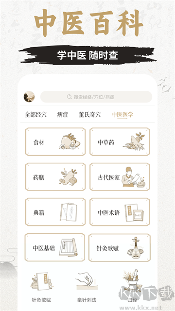 知源經(jīng)絡(luò)穴位