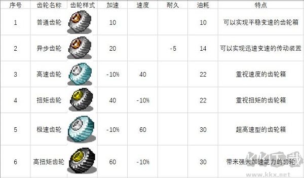 賽車物語2