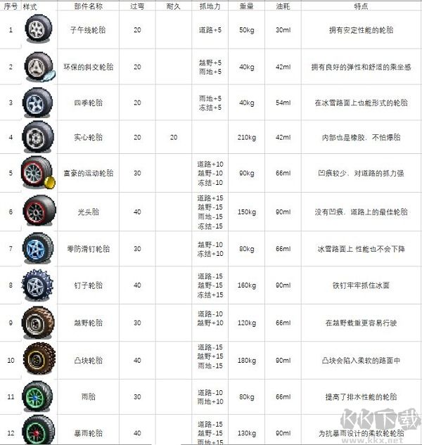 賽車物語2
