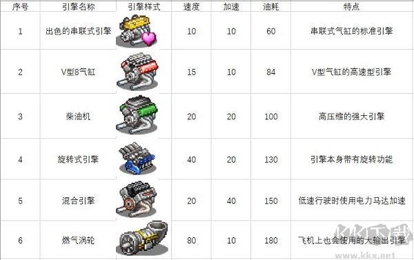 賽車物語2