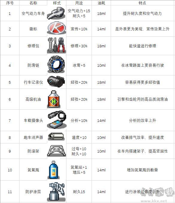 賽車物語2