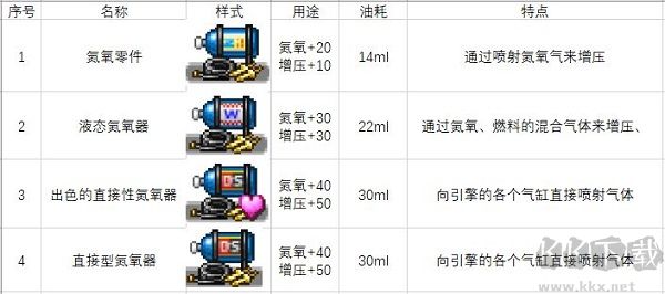 賽車物語2