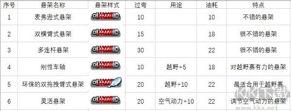 賽車物語2