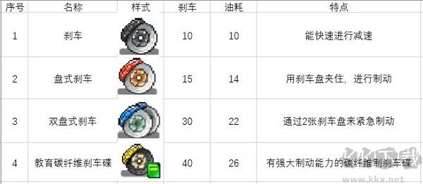 賽車物語2