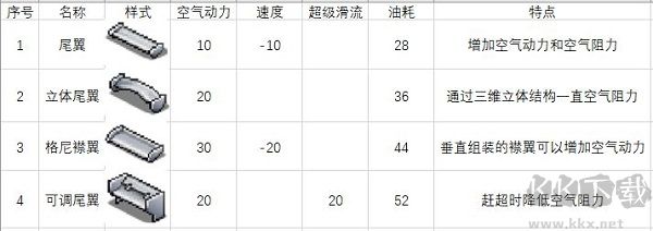 賽車物語2