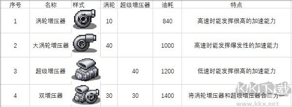 賽車物語2