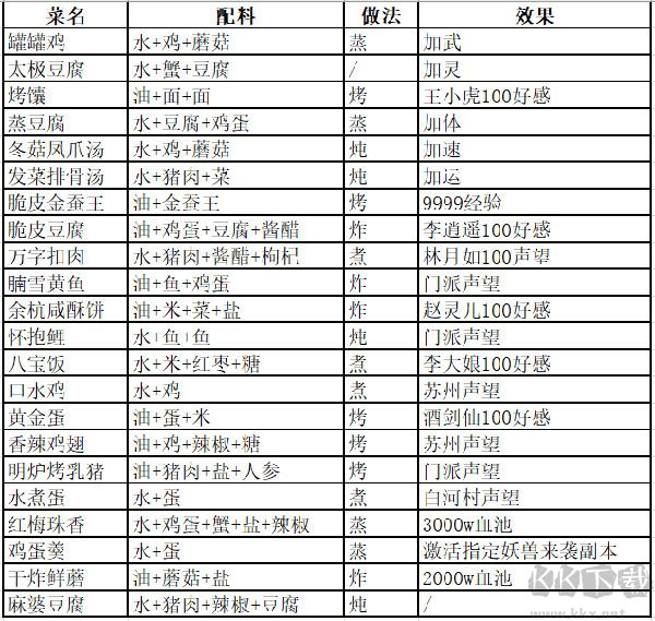 仙劍奇?zhèn)b傳