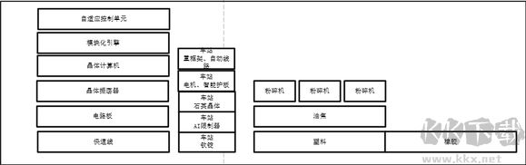 幸福工廠(Satisfactory)