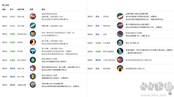 月光雕刻師暗黑行者(Moonlight Sculptor: Dark Gamer)