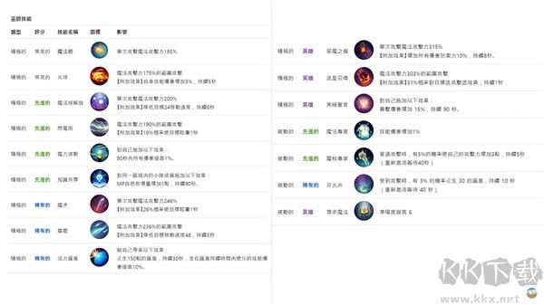 月光雕刻師暗黑行者(Moonlight Sculptor: Dark Gamer)