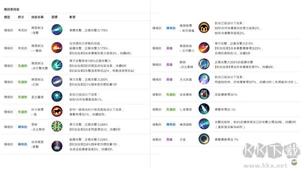 月光雕刻師暗黑行者(Moonlight Sculptor: Dark Gamer)