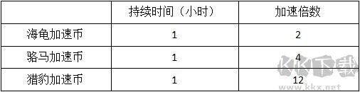 模擬城市我是市長(zhǎng)