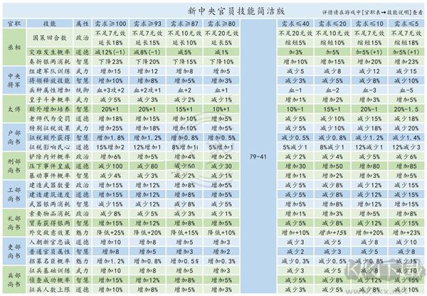 皇帝成長(zhǎng)計(jì)劃2
