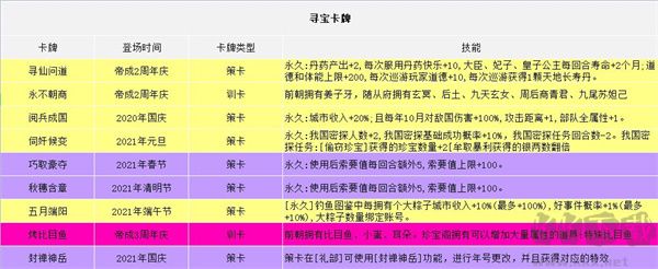 皇帝成長(zhǎng)計(jì)劃2