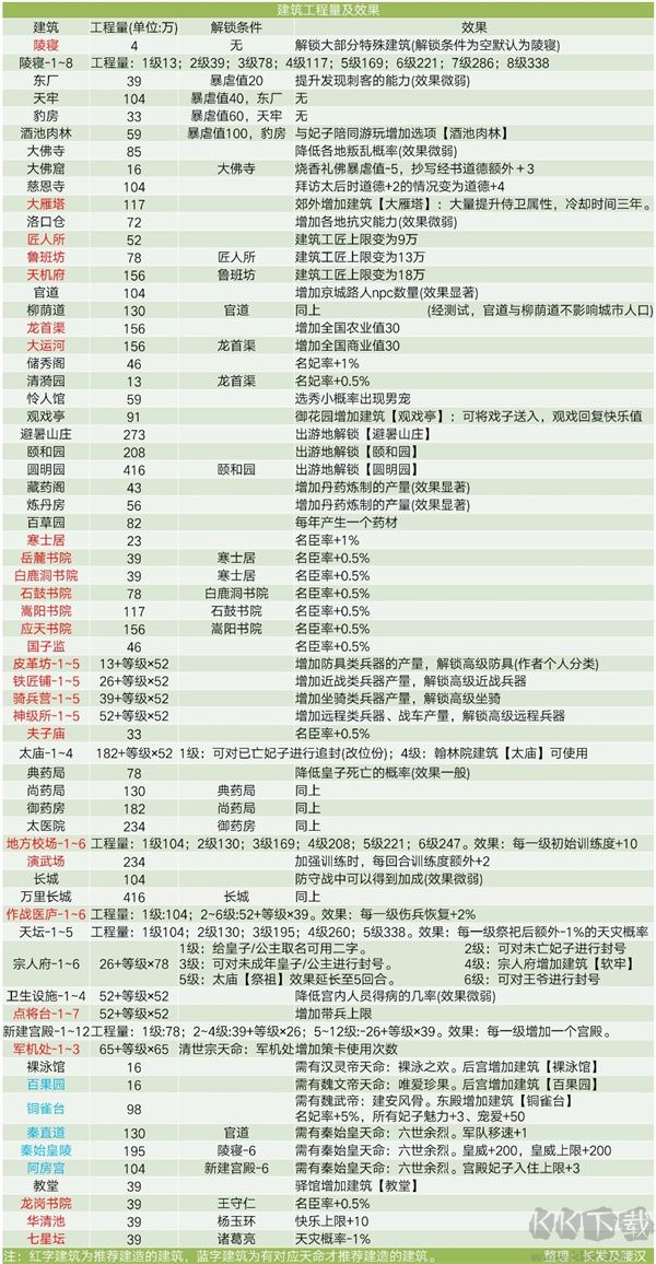 皇帝成長(zhǎng)計(jì)劃2