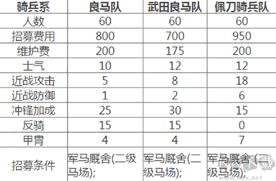全面戰(zhàn)爭(zhēng)幕府將軍2