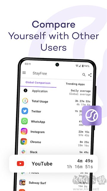 StayFreeapp免費(fèi)版