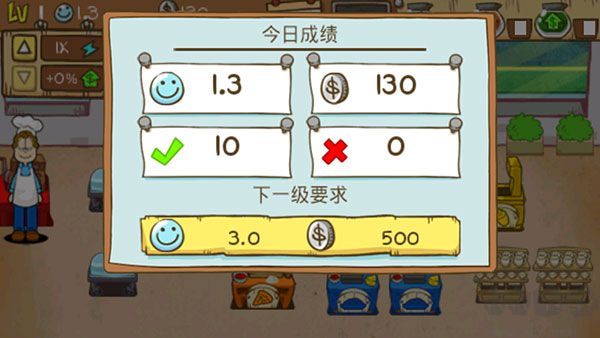 加菲貓餐廳(Garfield