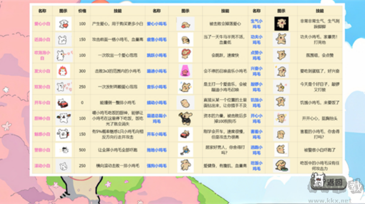 植物大戰(zhàn)僵尸線條小狗(dogpvz)