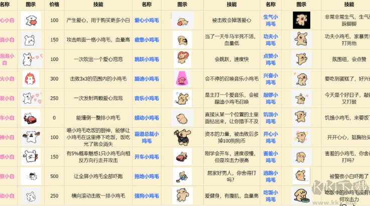 植物大戰(zhàn)僵尸線條小狗(dogpvz)