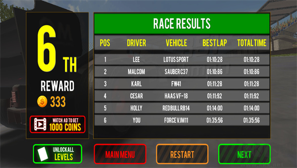 極限方程式賽車(Formula Car Racing)