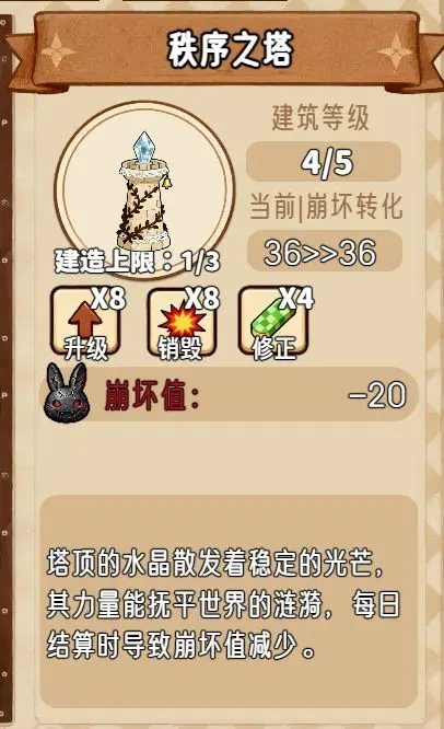 甜莓鎮(zhèn)的崩壞物語(yǔ)